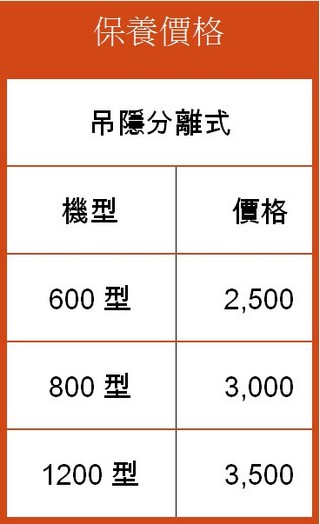 台中神岡買冷氣推薦, 台中神岡冷氣維修, 台中神岡冷氣保養價格, 台中神岡洗冷氣價格, 台中神岡冷氣安裝, 台中神岡冷氣清洗價目表, 台中神岡裝冷氣, 台中神岡空調保養